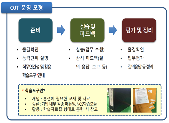일학습병행제프로그램 4
