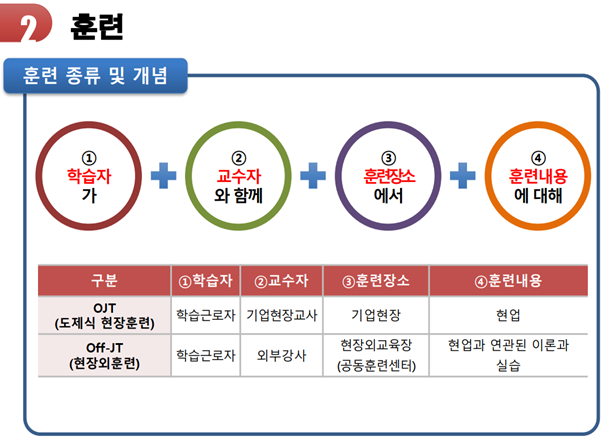 일학습병행제프로그램 3