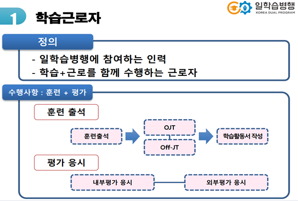 일학습병행제프로그램 2